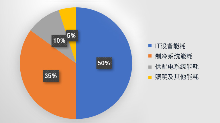 数据中心的“退热贴”，谁有？