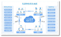 已过滤：今年还会限电吗2031.png