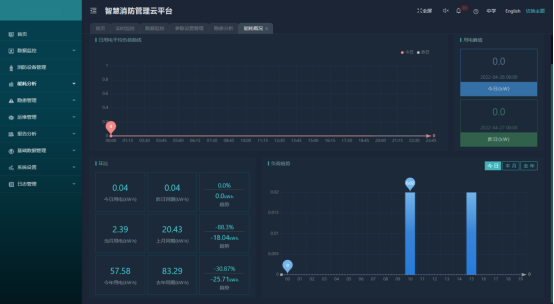 已过滤：AcrelCloud-6800智慧消防管理云平台在某中学的应用1763.png