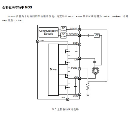IP6808-2