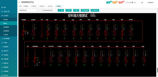 Acrel-EIoT能源物联网云平台助力电力物联网数据服务(1)2625.png