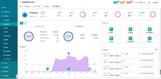Acrel-EIoT能源物联网云平台助力电力物联网数据服务(1)4325.png