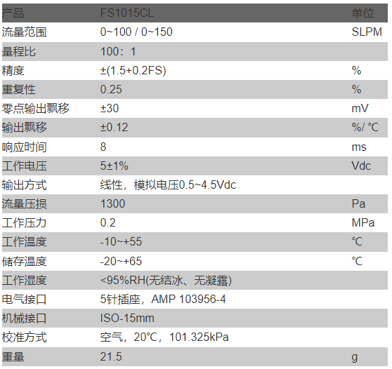 流量传感器在肺功能测试仪中对最大呼气流速PEF的测量应用方案