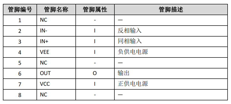 高速,高输出电流,电压反馈放大器MS8241，可替代LM7171，P=P