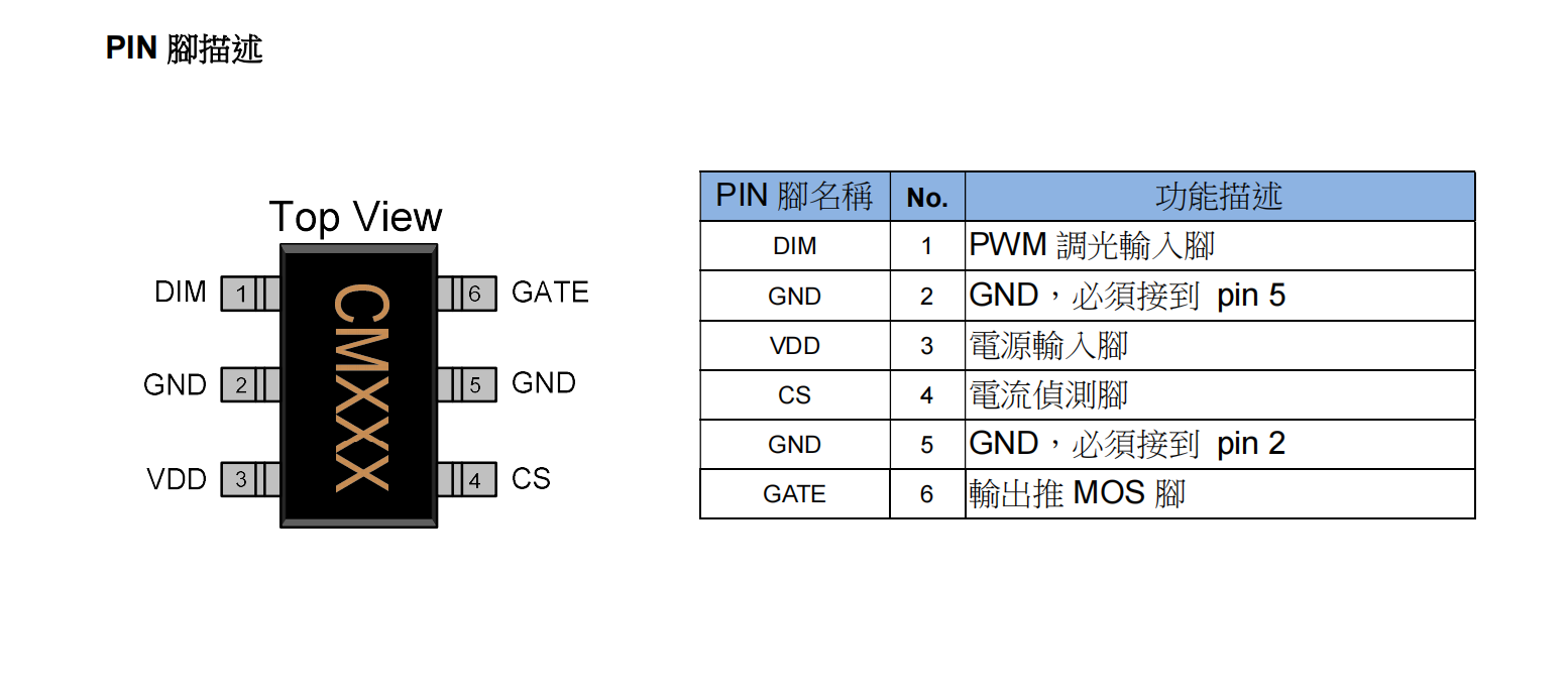 【舞台灯RGB调光驱动方案】DC-DC降压恒流LED双路调光芯片FP7126，共阳极高辉无频闪调光，调光深度可达万分之一