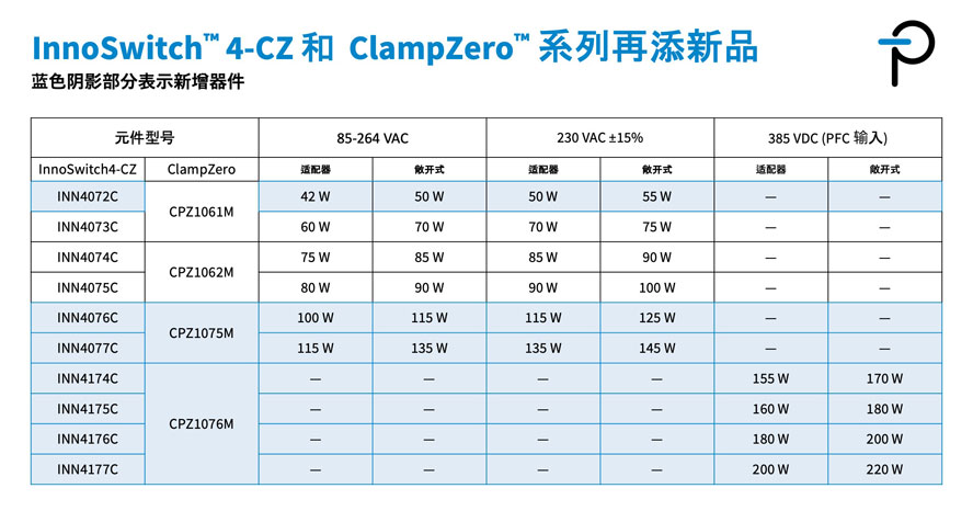 InnoSwitch4-CZ_ClampZero-CN.jpg