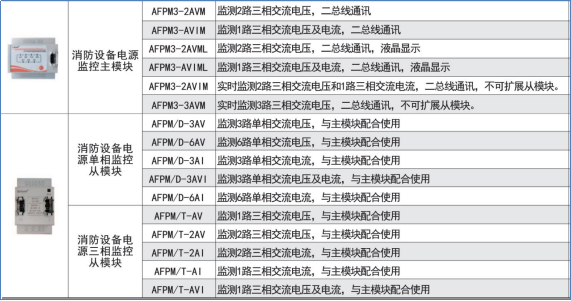 安科瑞数据中心消防电气安全综合解决方案