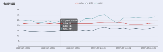 已过滤：某高新技术园区预付费系统设计与应用2337.png