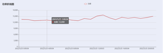 已过滤：某高新技术园区预付费系统设计与应用2339.png