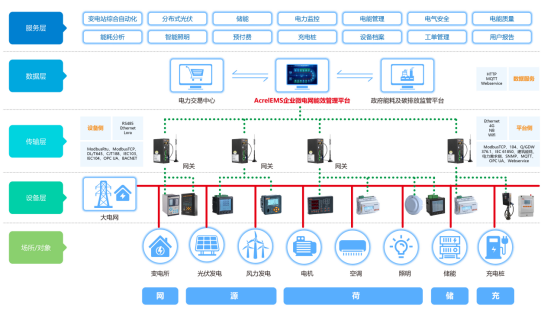已过滤：浅谈微电网数字化转型1984.png