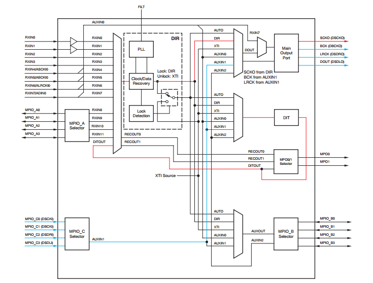 DIX9211 音频发送器、接收器、收发器2.png