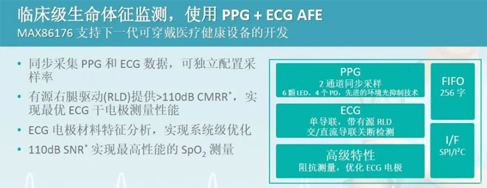 可穿戴设备向医疗级迈进，对元器件提出哪些新要求