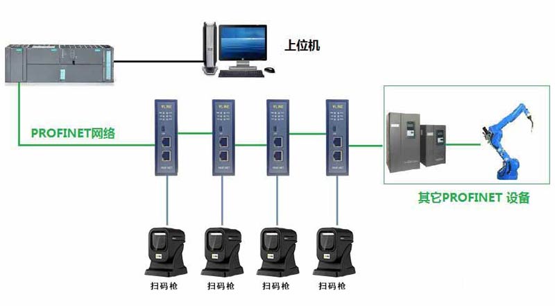 北京稳联技术RS232转PROFINET网关？
