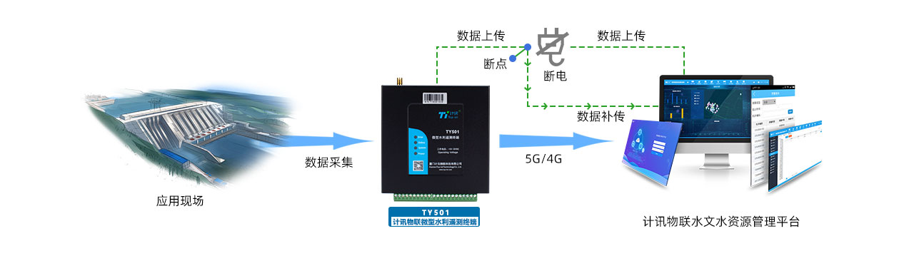 暴雨及雨水径流监测遥测终端机TY501