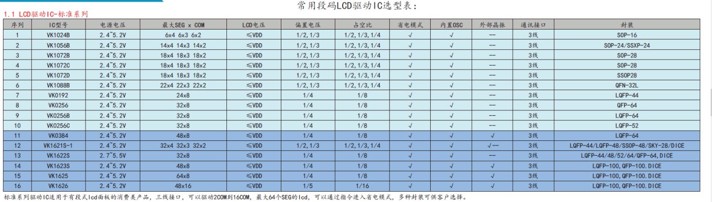 抗干扰VK3602KA宽供电电压2按键/通道触摸感应芯片IC