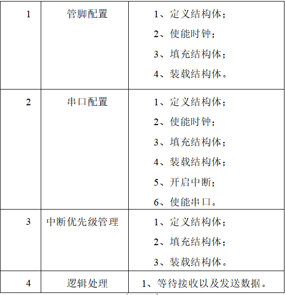 表2.png
