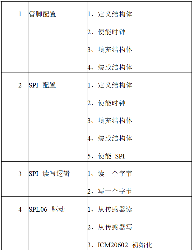 表1.png