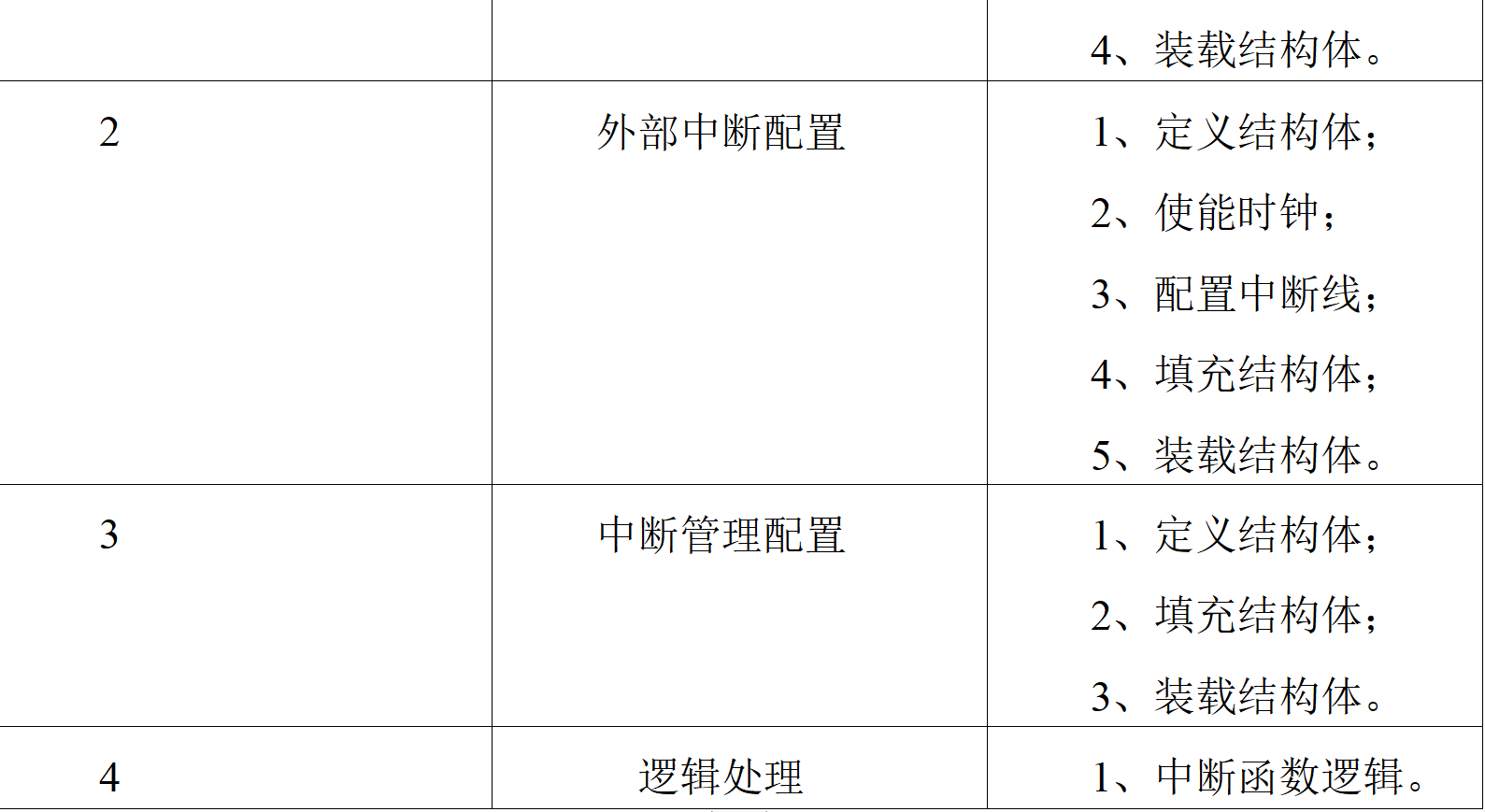 表3.1.png
