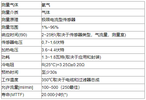 如何检测制氧机的出氧浓度