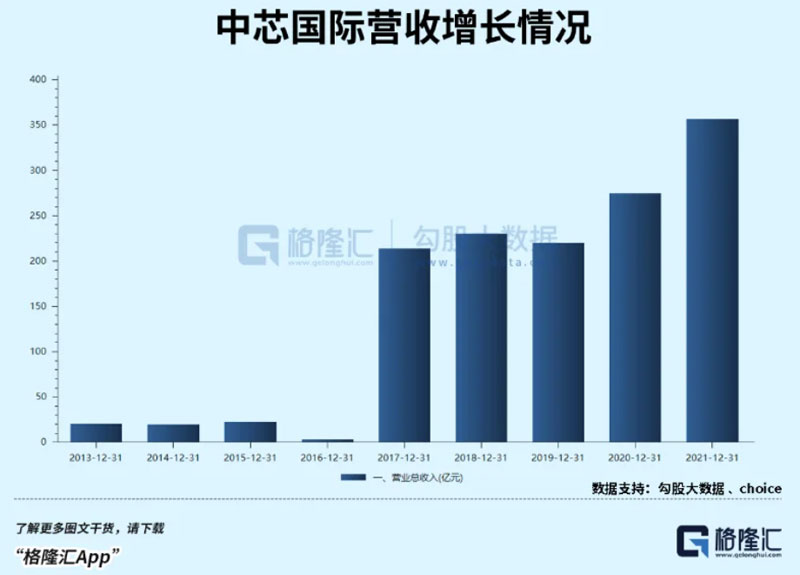 国产半导体最硬的逻辑