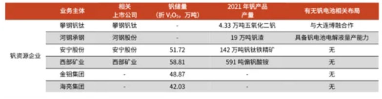 还没搞懂锂？氢、钠、钒又来了
