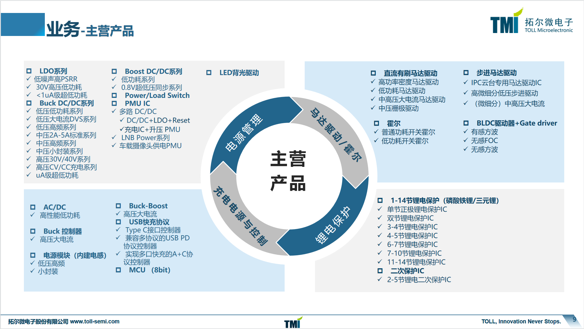 拓尔微产品线.png
