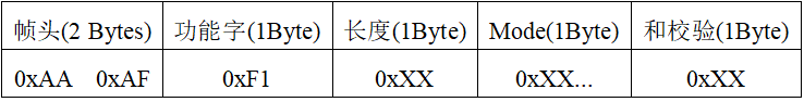 表2.png