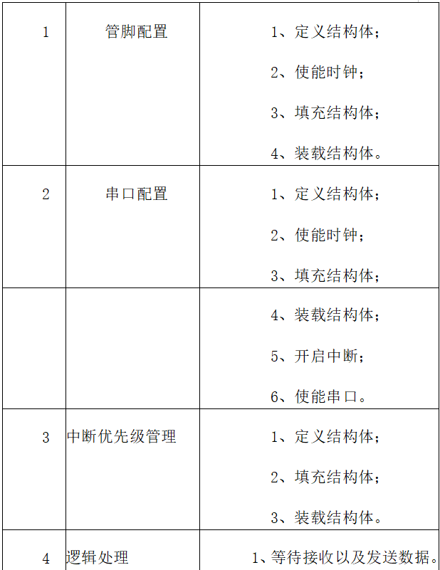 表3.png
