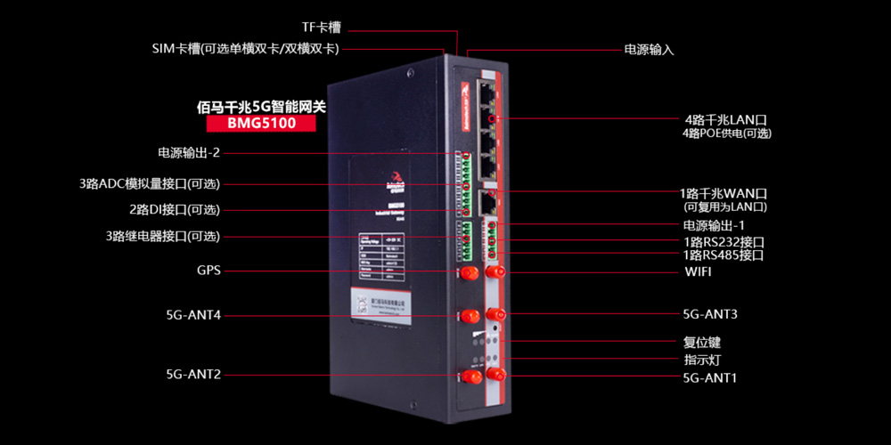 智能网关多用途接口.jpg