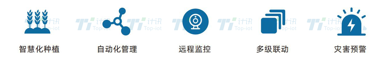 土壤墒情监测解决方案