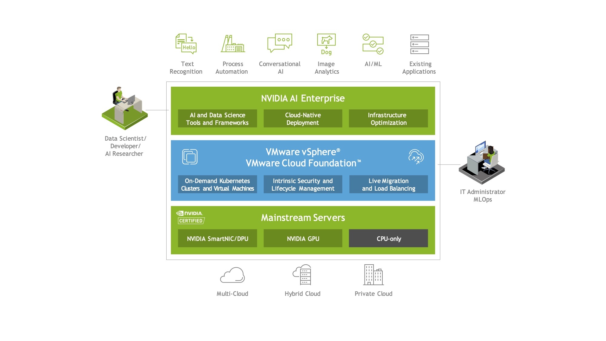 Image - NVIDIA AI Enterprise and VMware.jpg