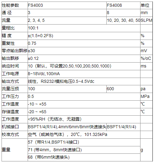 气体质量流量传感器在高原制氧机流量测量中的技术解决方案