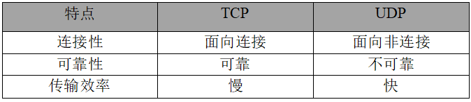 表1.png