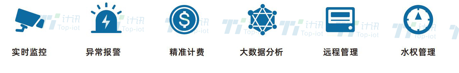 水价改革信息化解决方案 机井控制器应用
