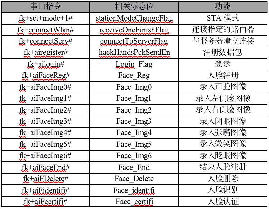 表1.png