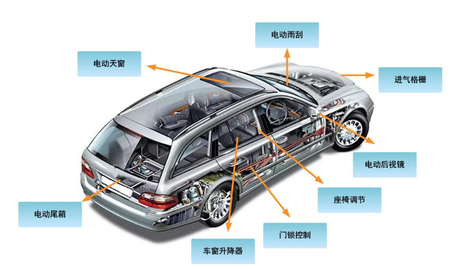 直流有刷电机驱动TMI8720-Q1可以替代DRV8703