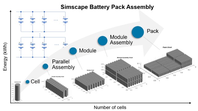 使用Simscape Battery设计并仿真（1）.jpg