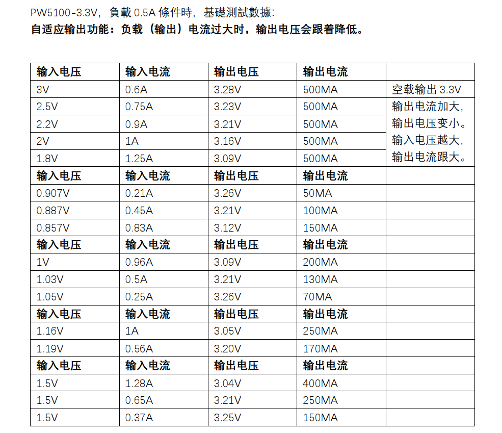 干电池升压3.3V测试数据.png