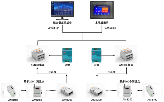 浅谈智能化母线配电系统在新型数据中心的应用3362.png