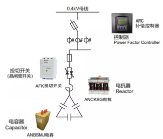 已过滤：ANSVC无功补偿装置助力江苏某环保能源项目2560.png