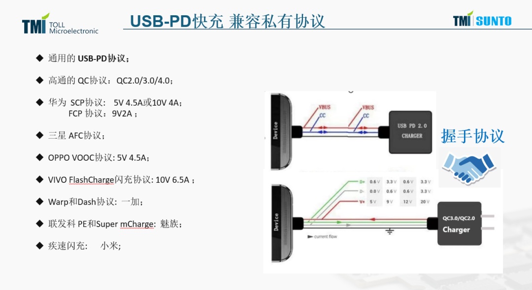 拓尔微电源管理PD协议芯片IM2406解决方案