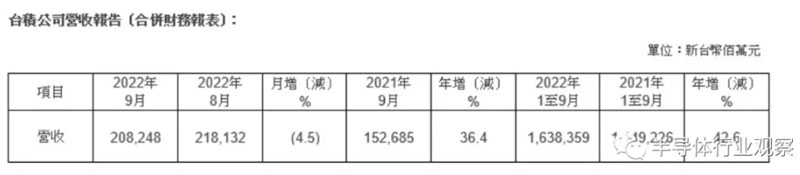 “遍体鳞伤”的芯片巨头