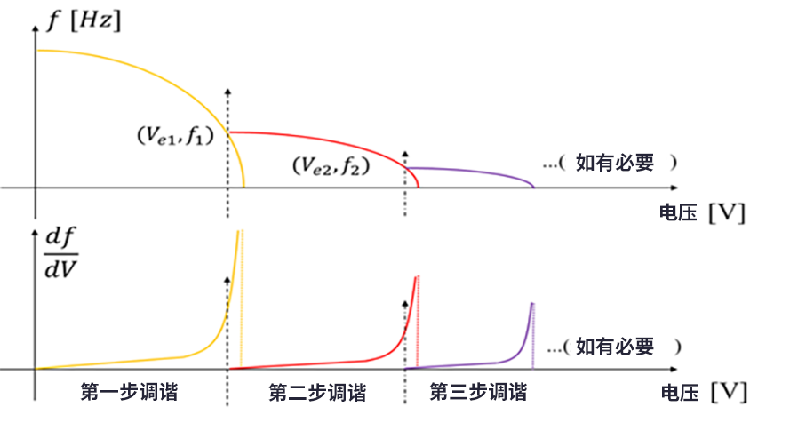 涨知识了！MEMS也可以用来监测地震