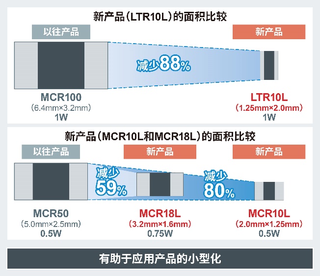 ameya360：ROHM开发出业界超高额定功率分流电阻器