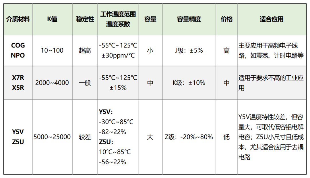 【选型攻略】MLCC选型，要注意些什么？易学易用！