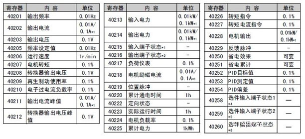 16 小疆智控Modbus转Profinet网关.jpg