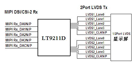 LT9211D框图.jpg