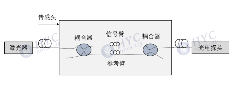 干涉仪配图-3.jpg