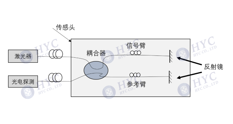 干涉仪配图-6.jpg