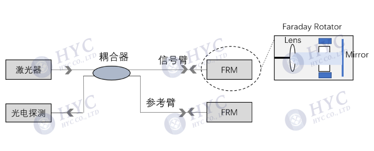 干涉仪配图-7.jpg
